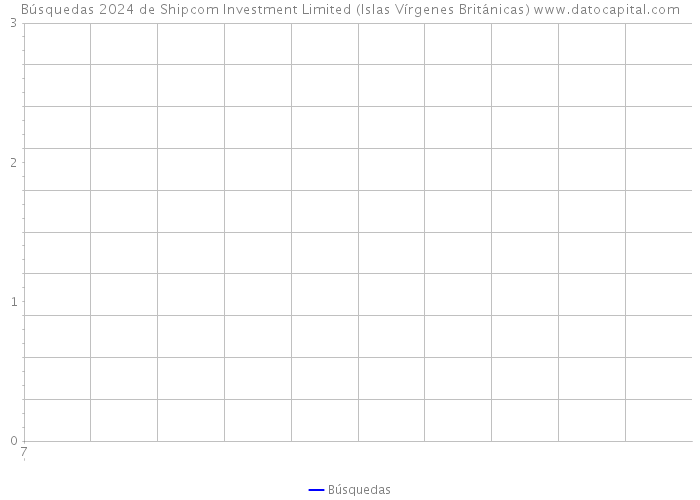 Búsquedas 2024 de Shipcom Investment Limited (Islas Vírgenes Británicas) 
