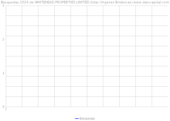 Búsquedas 2024 de WHITEHEAD PROPERTIES LIMITED (Islas Vírgenes Británicas) 