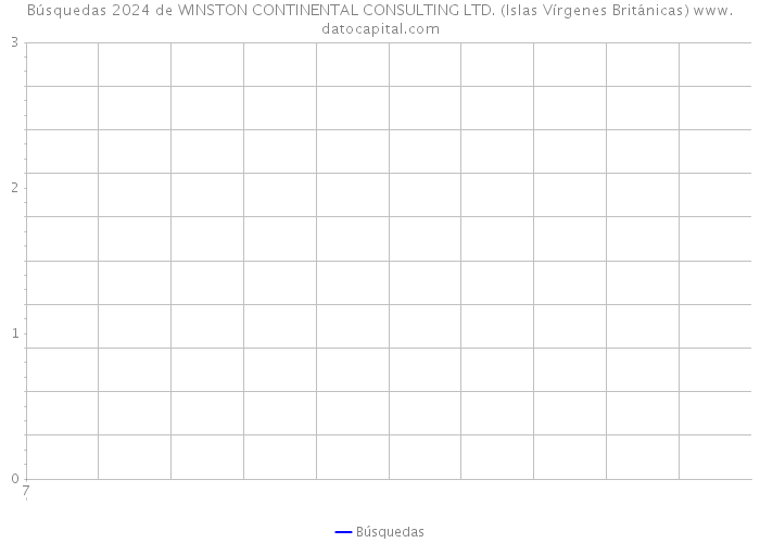 Búsquedas 2024 de WINSTON CONTINENTAL CONSULTING LTD. (Islas Vírgenes Británicas) 