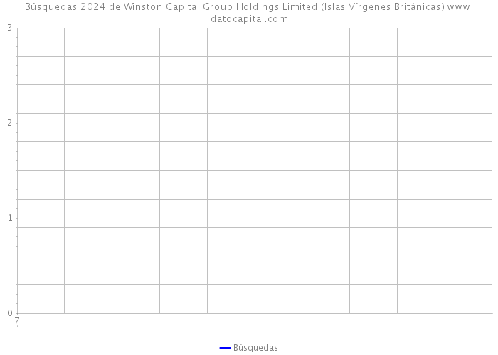 Búsquedas 2024 de Winston Capital Group Holdings Limited (Islas Vírgenes Británicas) 