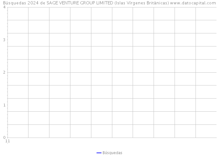 Búsquedas 2024 de SAGE VENTURE GROUP LIMITED (Islas Vírgenes Británicas) 