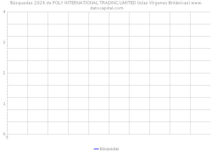 Búsquedas 2024 de POLY INTERNATIONAL TRADING LIMITED (Islas Vírgenes Británicas) 