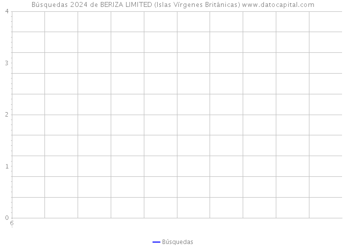 Búsquedas 2024 de BERIZA LIMITED (Islas Vírgenes Británicas) 