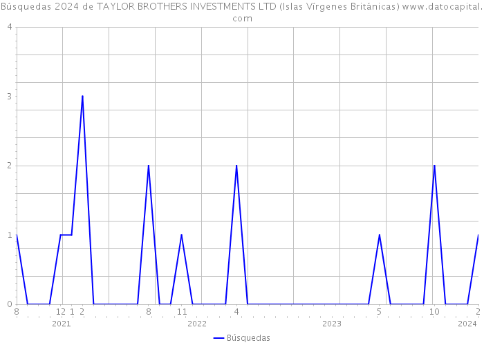 Búsquedas 2024 de TAYLOR BROTHERS INVESTMENTS LTD (Islas Vírgenes Británicas) 