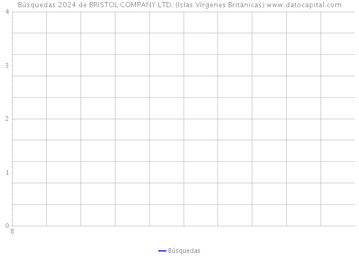 Búsquedas 2024 de BRISTOL COMPANY LTD. (Islas Vírgenes Británicas) 