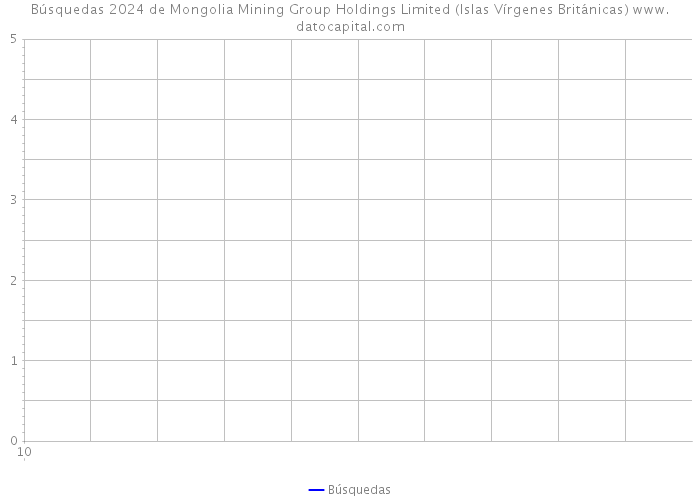 Búsquedas 2024 de Mongolia Mining Group Holdings Limited (Islas Vírgenes Británicas) 