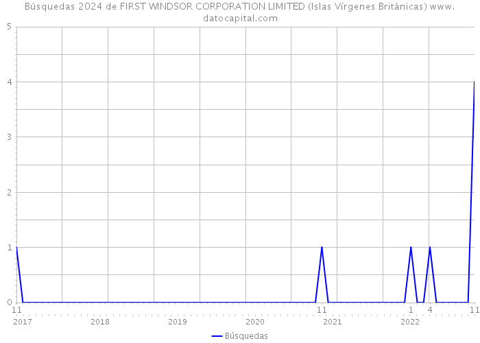 Búsquedas 2024 de FIRST WINDSOR CORPORATION LIMITED (Islas Vírgenes Británicas) 