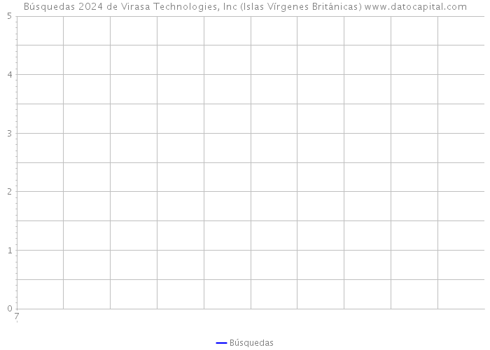 Búsquedas 2024 de Virasa Technologies, Inc (Islas Vírgenes Británicas) 