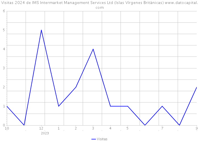 Visitas 2024 de IMS Intermarket Management Services Ltd (Islas Vírgenes Británicas) 