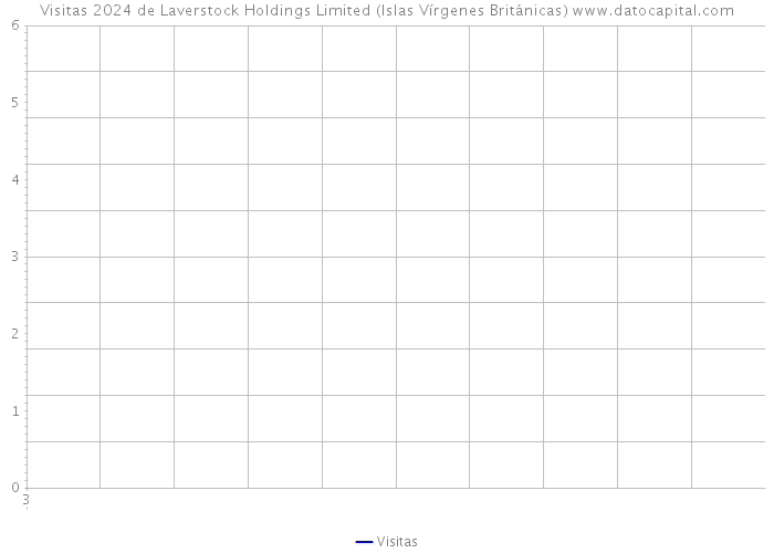 Visitas 2024 de Laverstock Holdings Limited (Islas Vírgenes Británicas) 