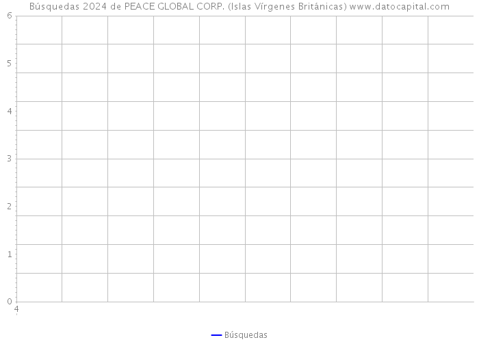 Búsquedas 2024 de PEACE GLOBAL CORP. (Islas Vírgenes Británicas) 