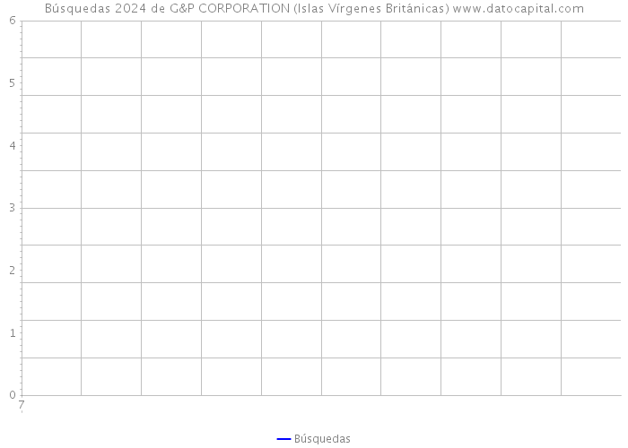 Búsquedas 2024 de G&P CORPORATION (Islas Vírgenes Británicas) 