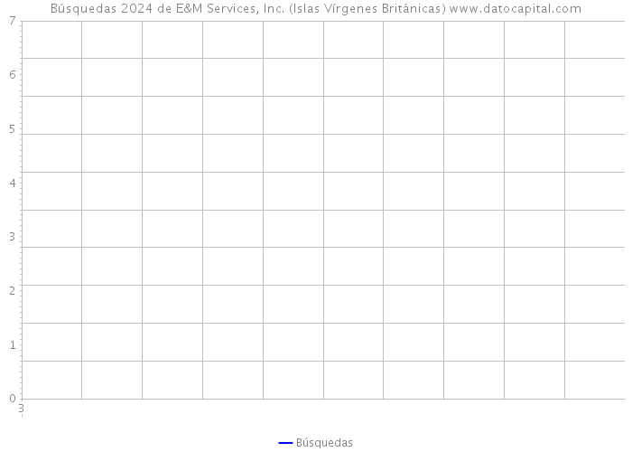 Búsquedas 2024 de E&M Services, Inc. (Islas Vírgenes Británicas) 