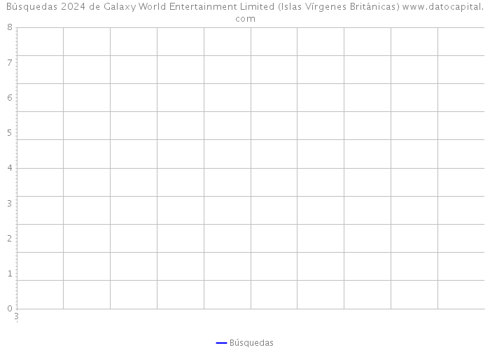 Búsquedas 2024 de Galaxy World Entertainment Limited (Islas Vírgenes Británicas) 